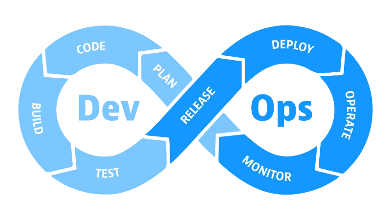 DevOps Operation